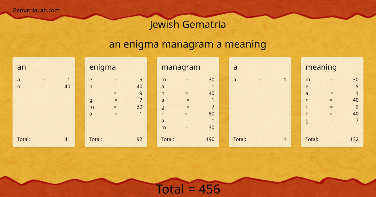 an enigma managram a meaning in jewish Gematria